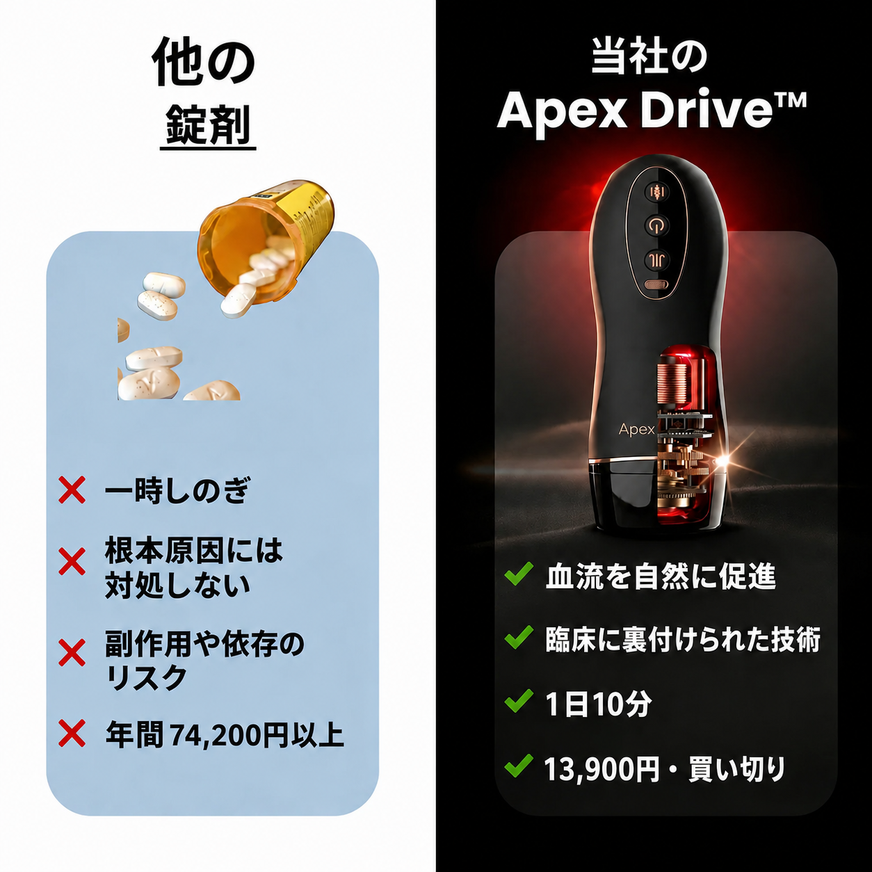 АpexDrive — Sistema a doppia terapia