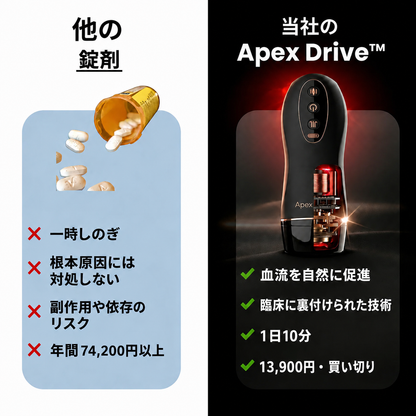 АpexDrive — Sistema a doppia terapia